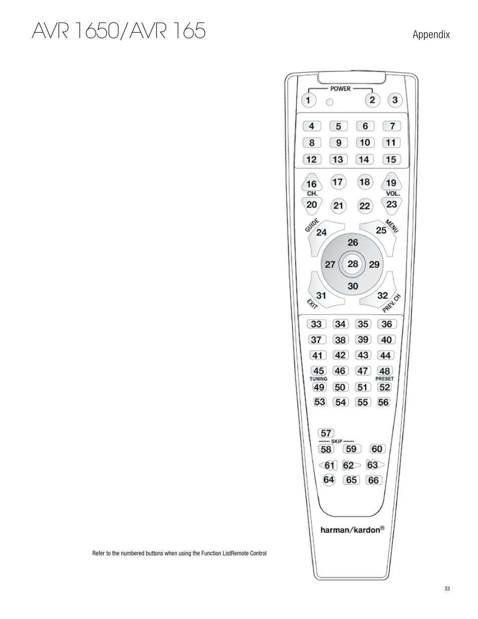 Harman-Kardon AVR 1650 User Manual | Page 33 / 42