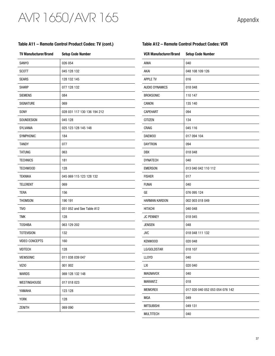 Appendix | Harman-Kardon AVR 1650 User Manual | Page 37 / 42