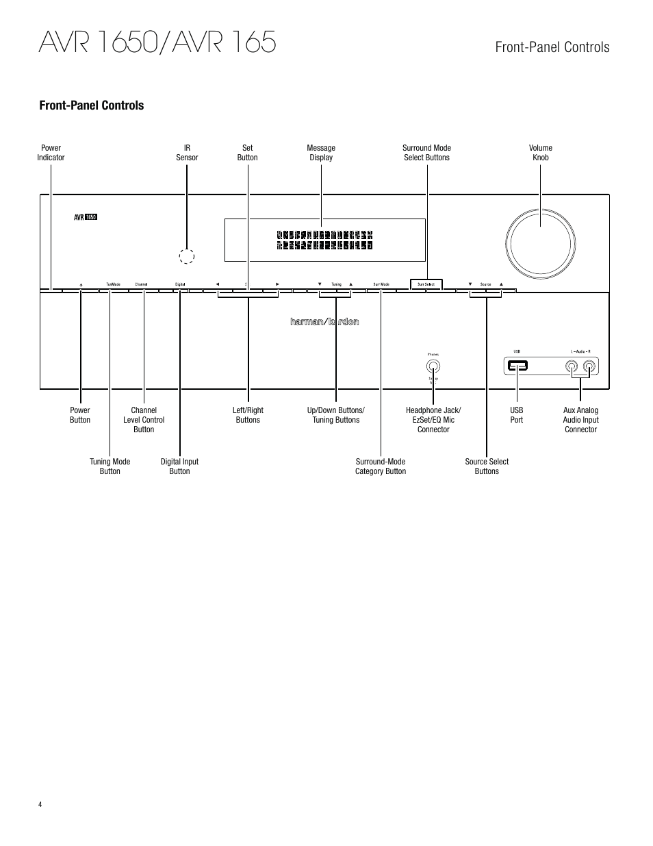 Front-panel controls | Harman-Kardon AVR 1650 User Manual | Page 4 / 42