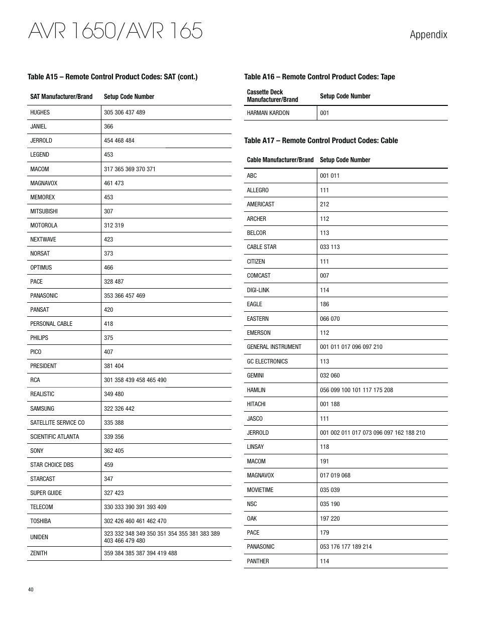 Appendix | Harman-Kardon AVR 1650 User Manual | Page 40 / 42