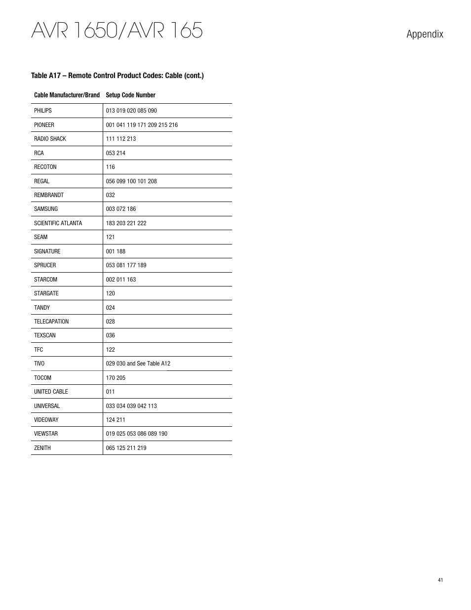 Appendix | Harman-Kardon AVR 1650 User Manual | Page 41 / 42