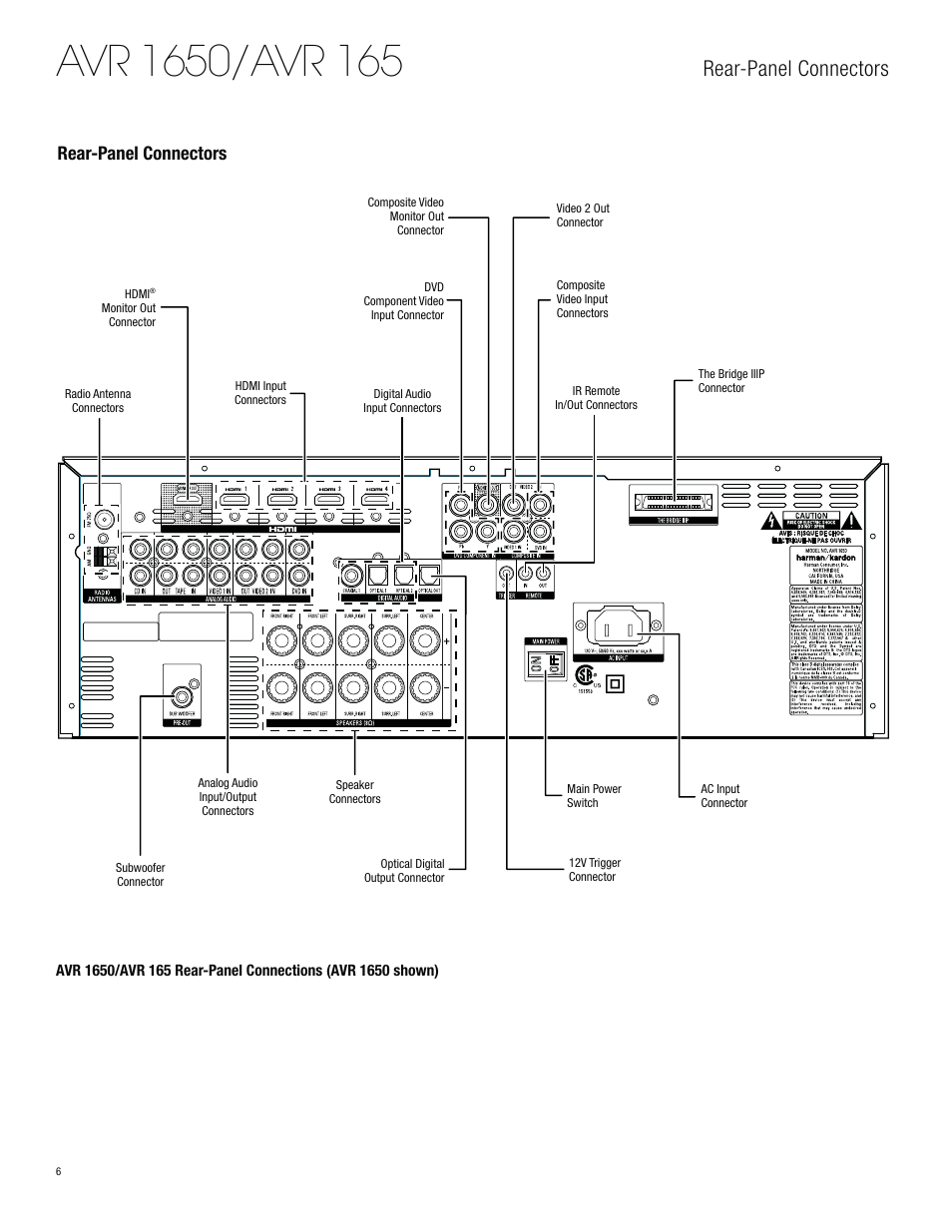 Rear-panel connectors | Harman-Kardon AVR 1650 User Manual | Page 6 / 42