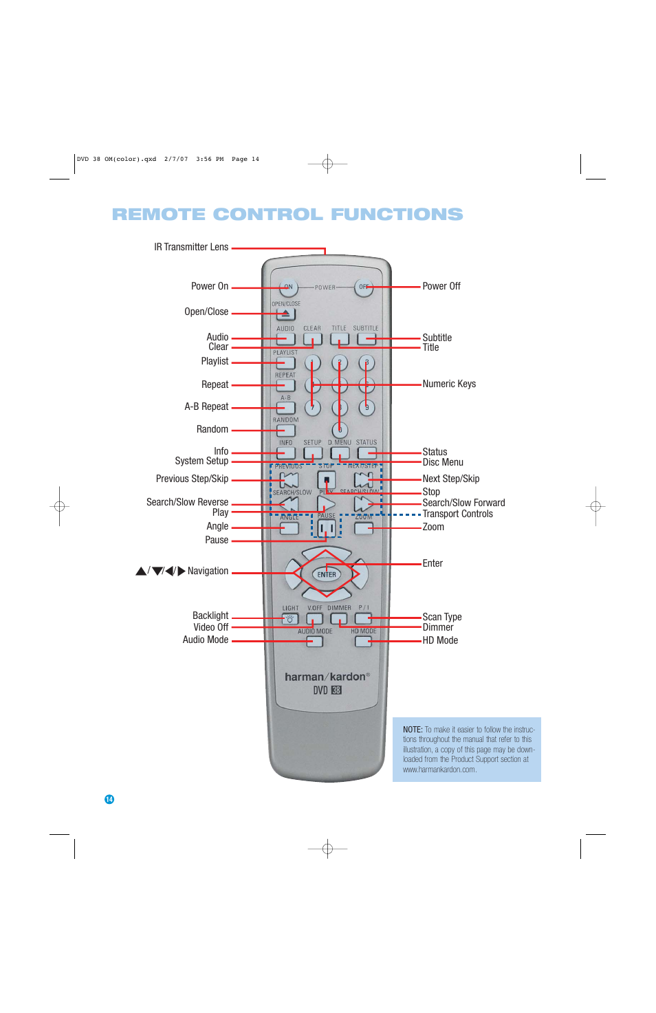 Remote control functions | Harman-Kardon DVD 38 User Manual | Page 14 / 52