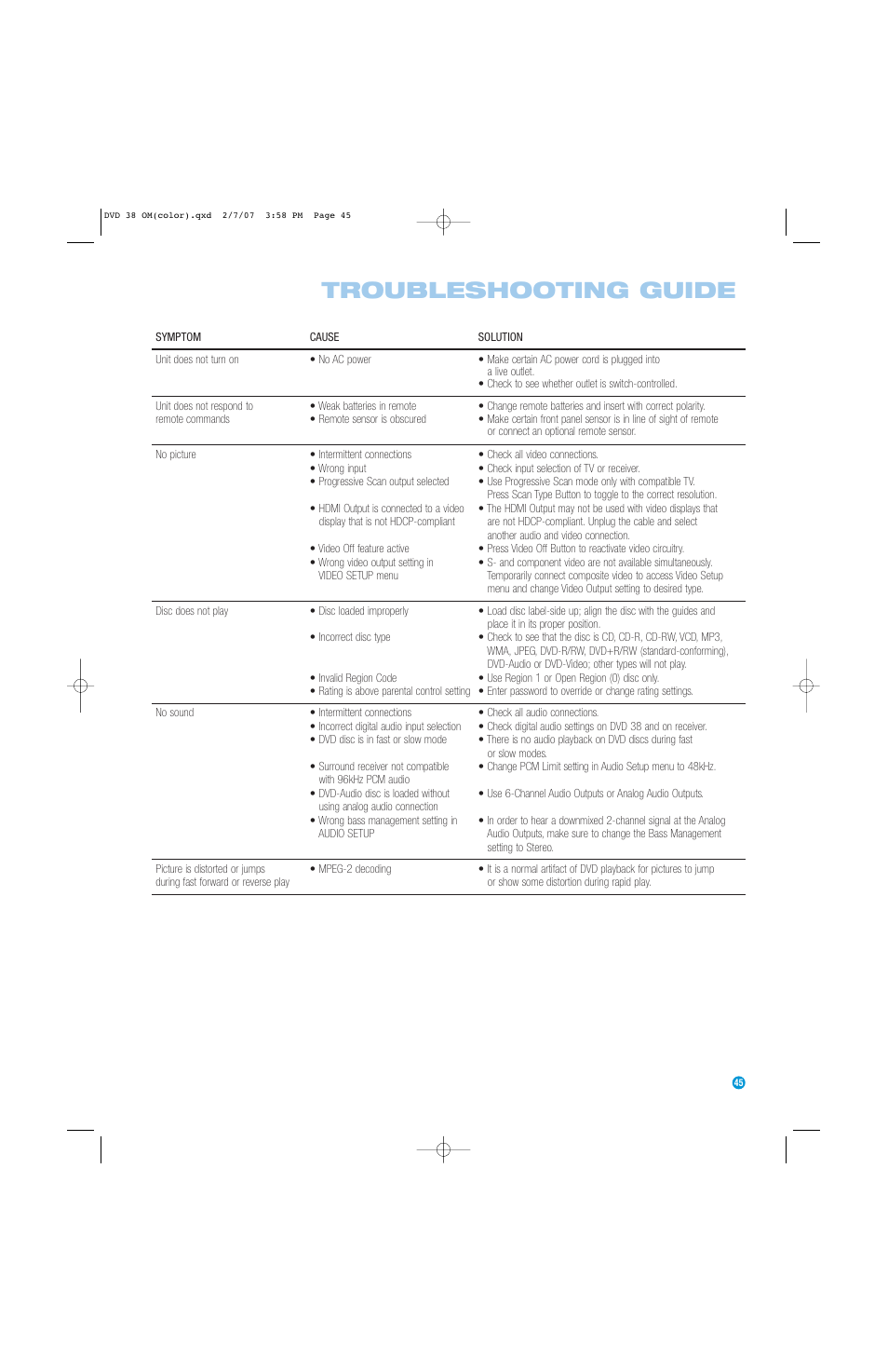 Troubleshooting guide | Harman-Kardon DVD 38 User Manual | Page 45 / 52