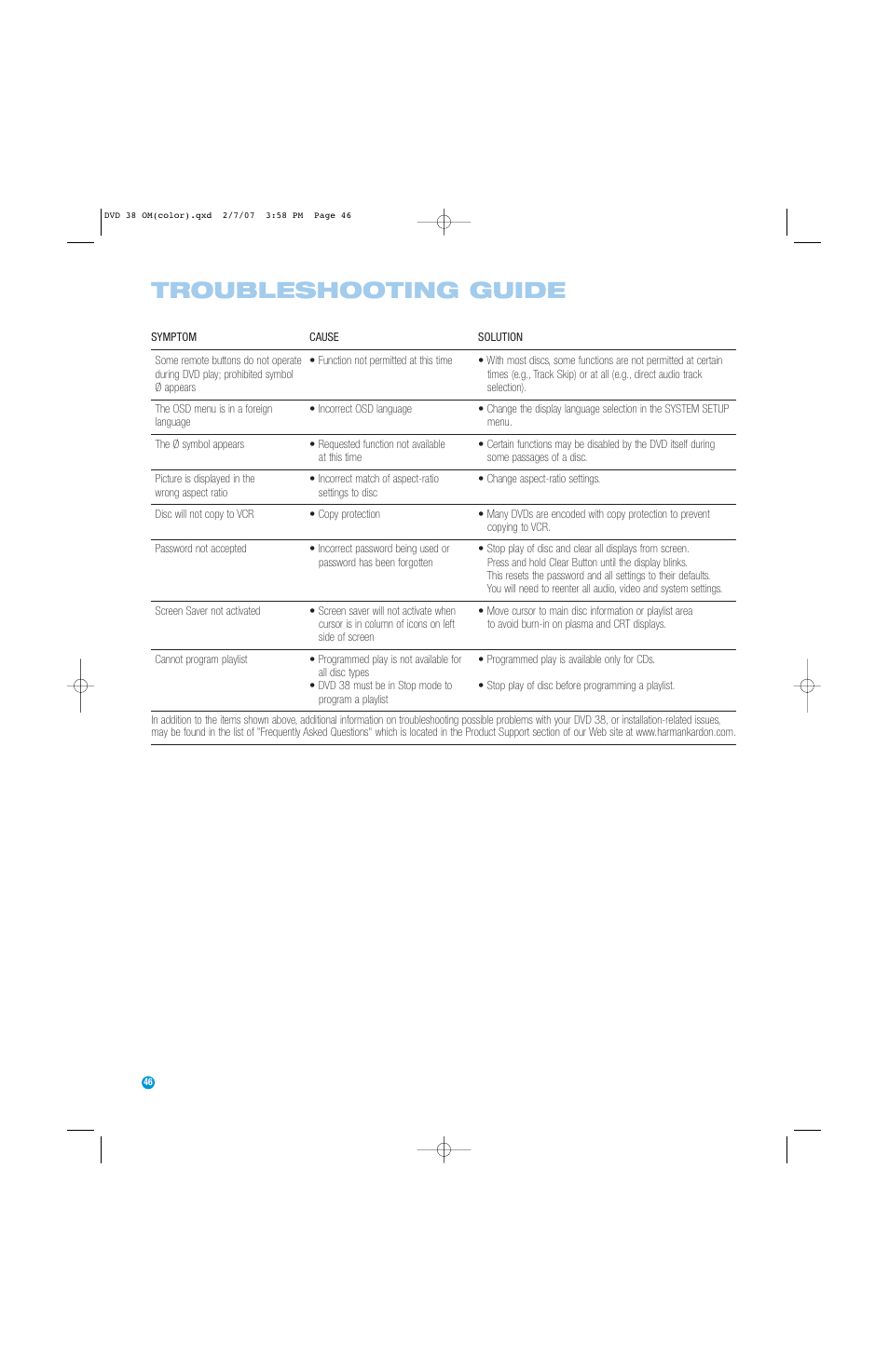 Troubleshooting guide | Harman-Kardon DVD 38 User Manual | Page 46 / 52