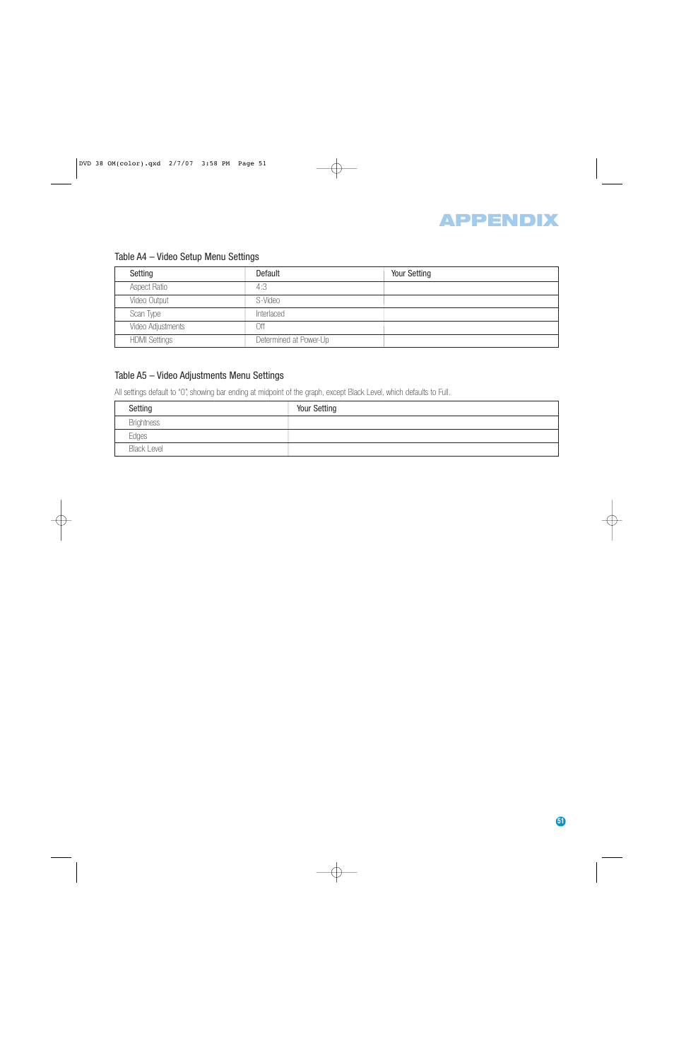 Appendix | Harman-Kardon DVD 38 User Manual | Page 51 / 52