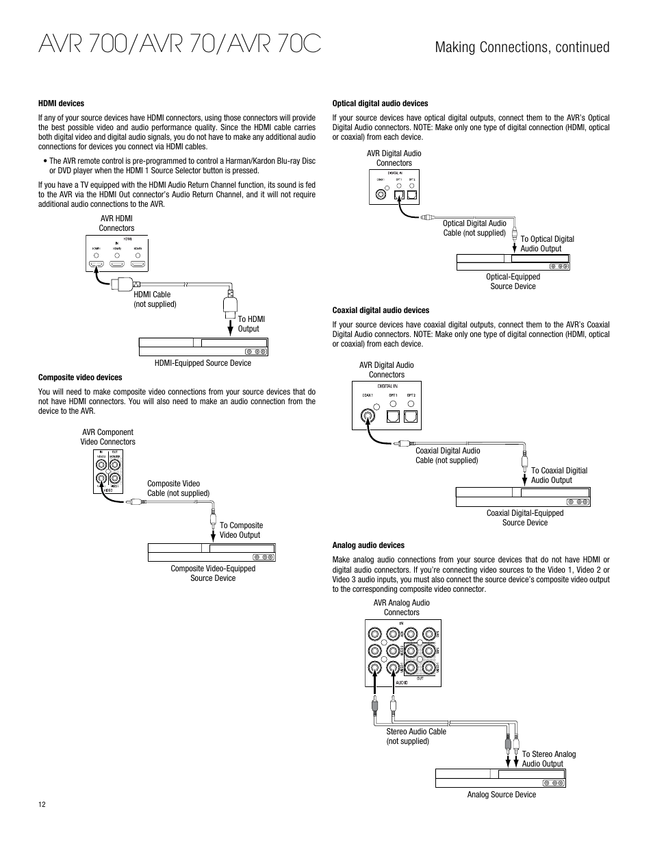 Making connections, continued | Harman-Kardon AVR 700 User Manual | Page 12 / 26
