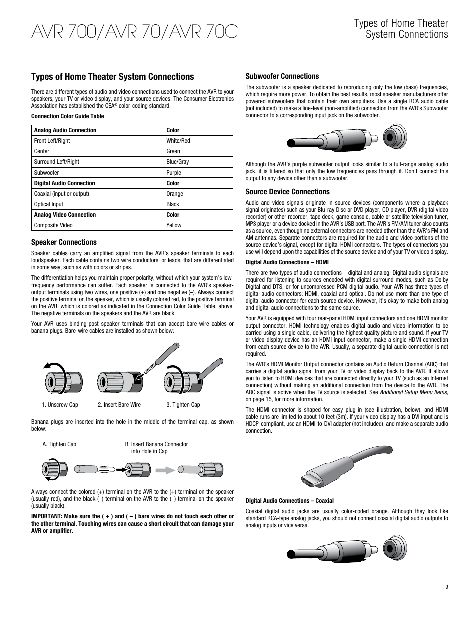 Types of home theater system connections | Harman-Kardon AVR 700 User Manual | Page 9 / 26