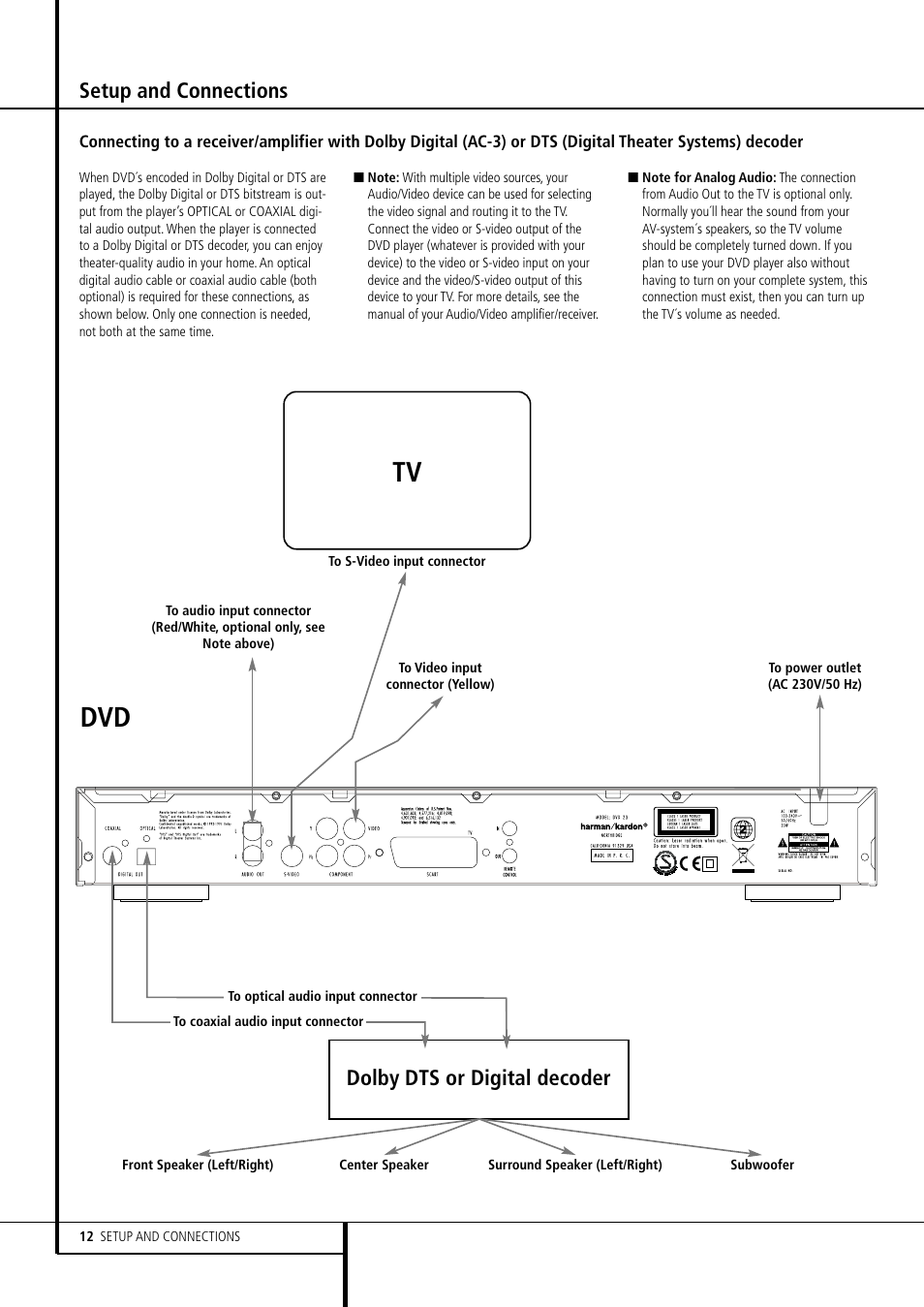 Setup and connections, Dolby dts or digital decoder | Harman-Kardon DVD 23 User Manual | Page 12 / 24