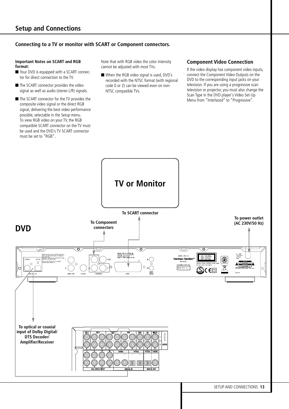 Tv or monitor, Setup and connections | Harman-Kardon DVD 23 User Manual | Page 13 / 24
