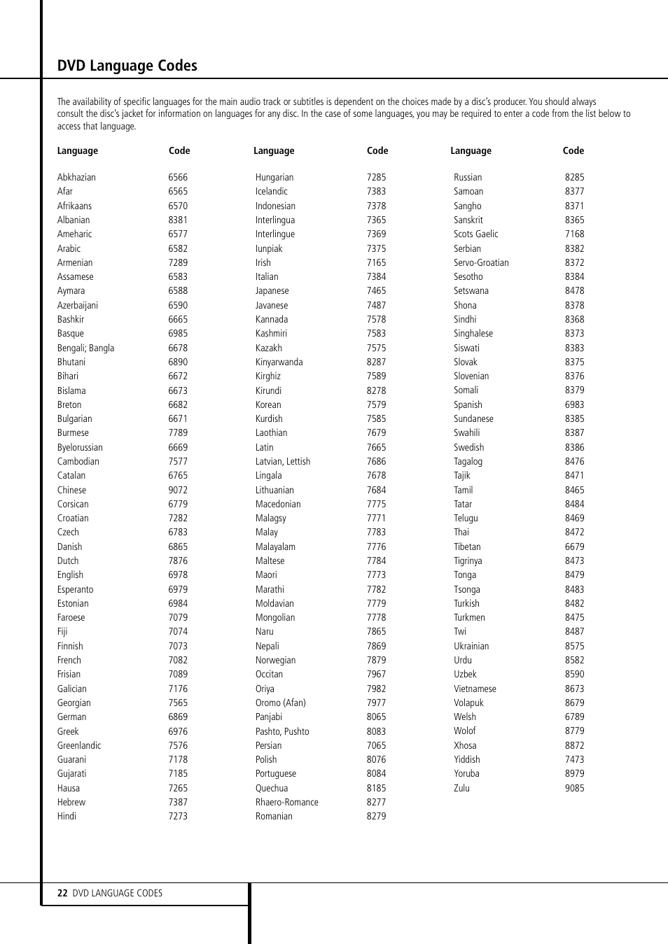 Dvd language codes | Harman-Kardon DVD 23 User Manual | Page 22 / 24