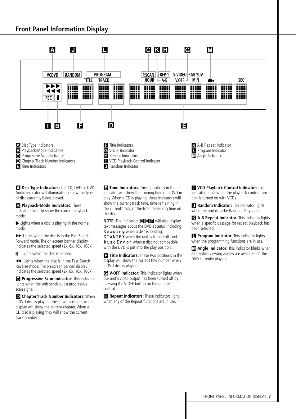 Front panel information display | Harman-Kardon DVD 23 User Manual | Page 7 / 24
