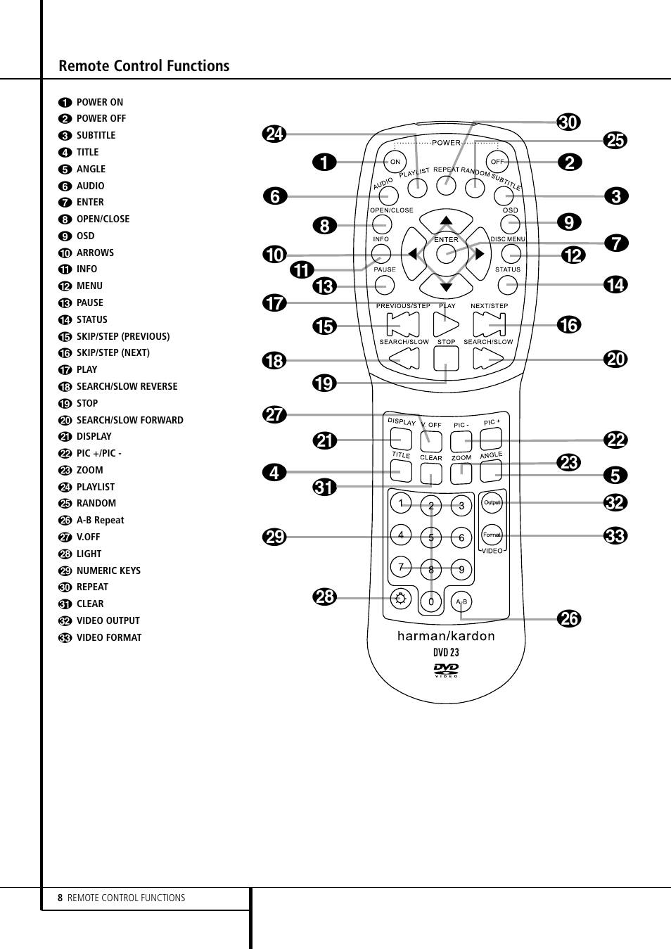 Harman-Kardon DVD 23 User Manual | Page 8 / 24