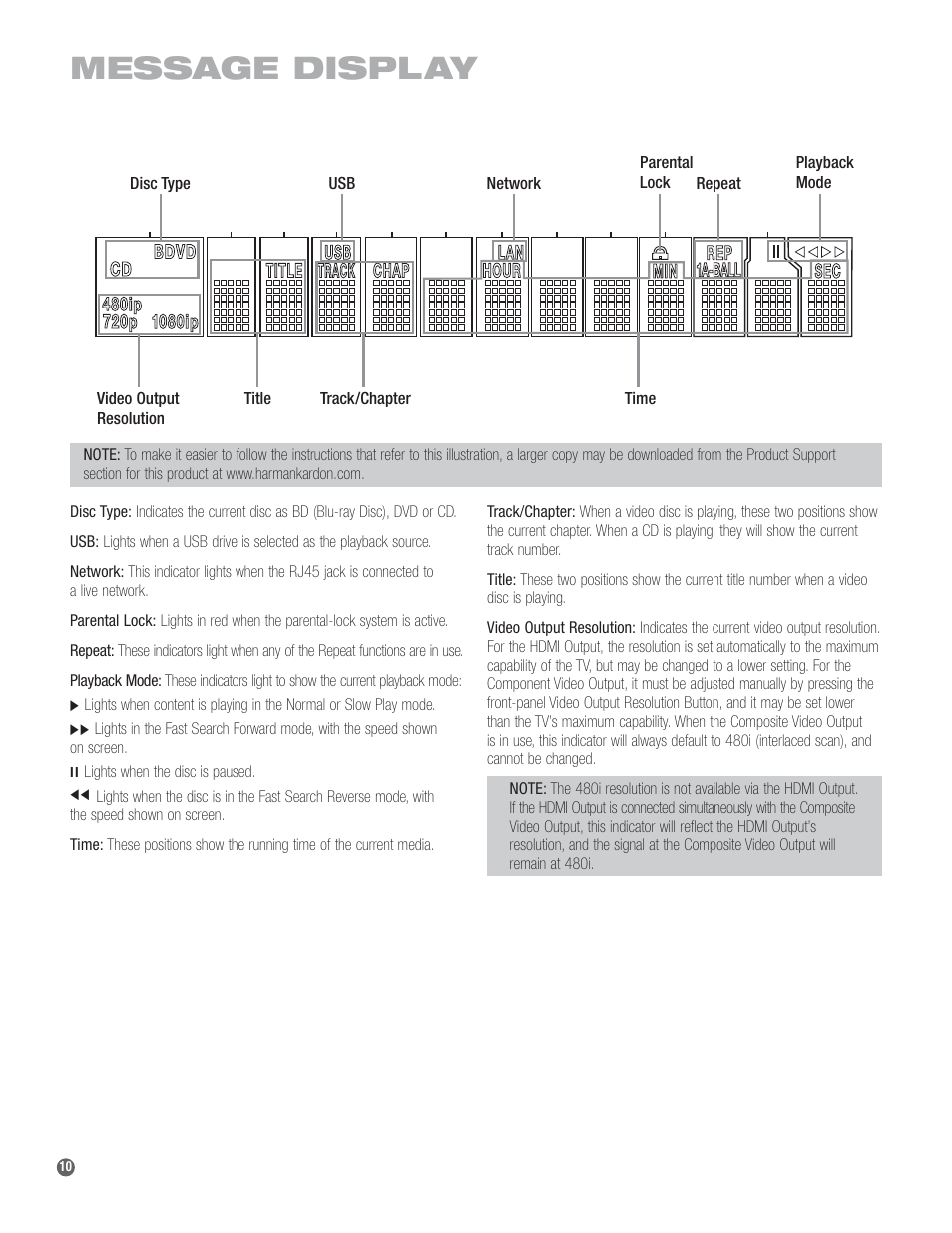 Message displ ay | Harman-Kardon BDP 1 User Manual | Page 10 / 33