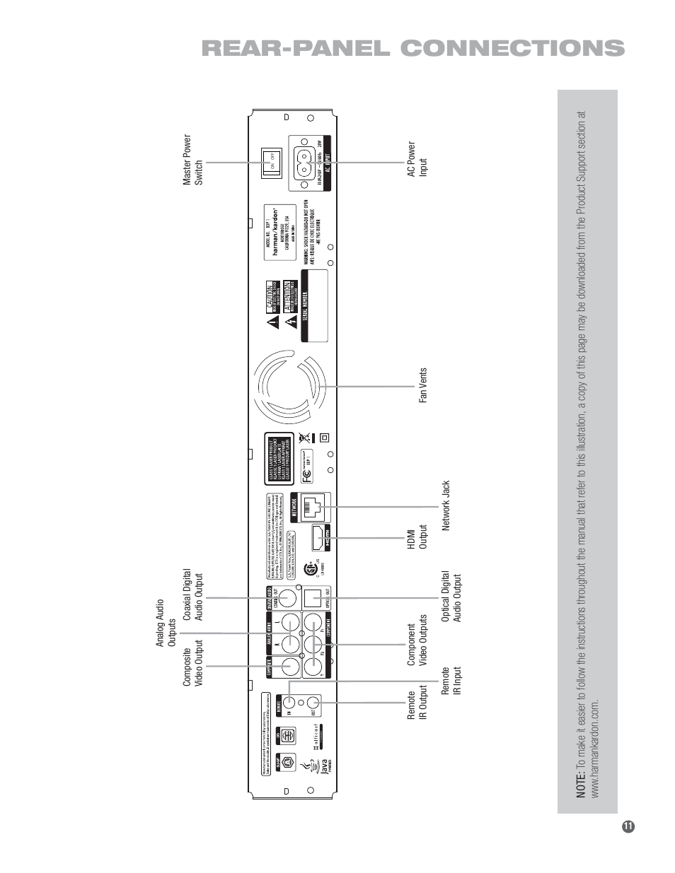 Rear-panel connections | Harman-Kardon BDP 1 User Manual | Page 11 / 33