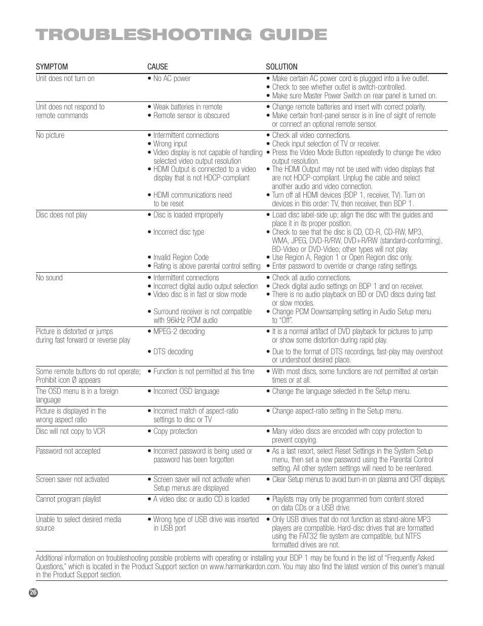 Troubleshooting guide | Harman-Kardon BDP 1 User Manual | Page 26 / 33