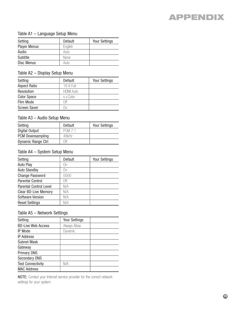 Appendix | Harman-Kardon BDP 1 User Manual | Page 29 / 33