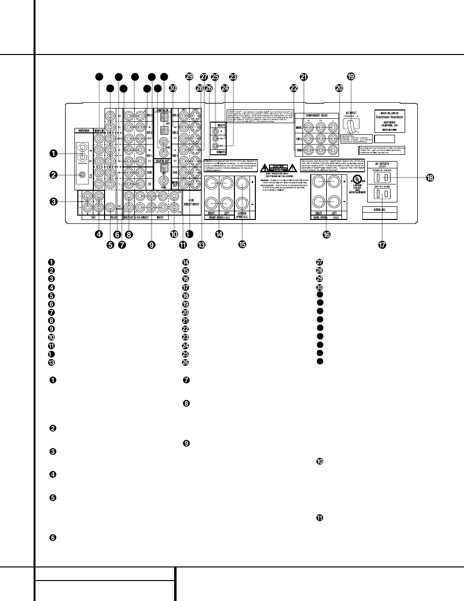 Rear panel, Rear panel connections | Harman-Kardon AVR 520 User Manual | Page 10 / 56