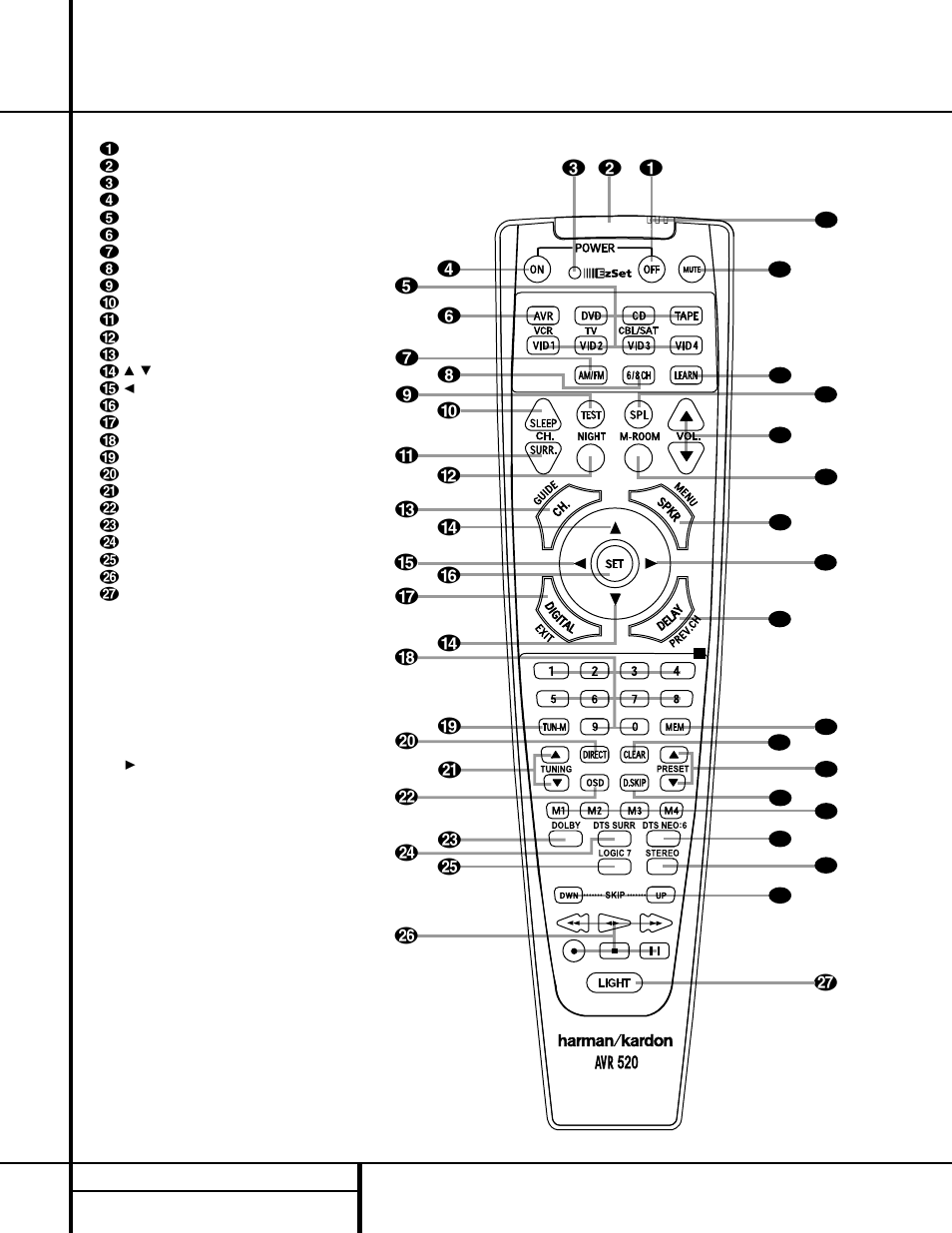 Remote buttons, Main remote control functions | Harman-Kardon AVR 520 User Manual | Page 12 / 56