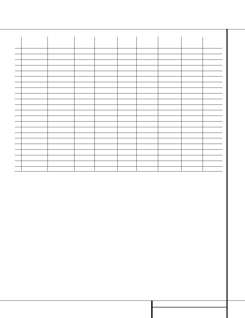 Function list (continued) | Harman-Kardon AVR 520 User Manual | Page 43 / 56