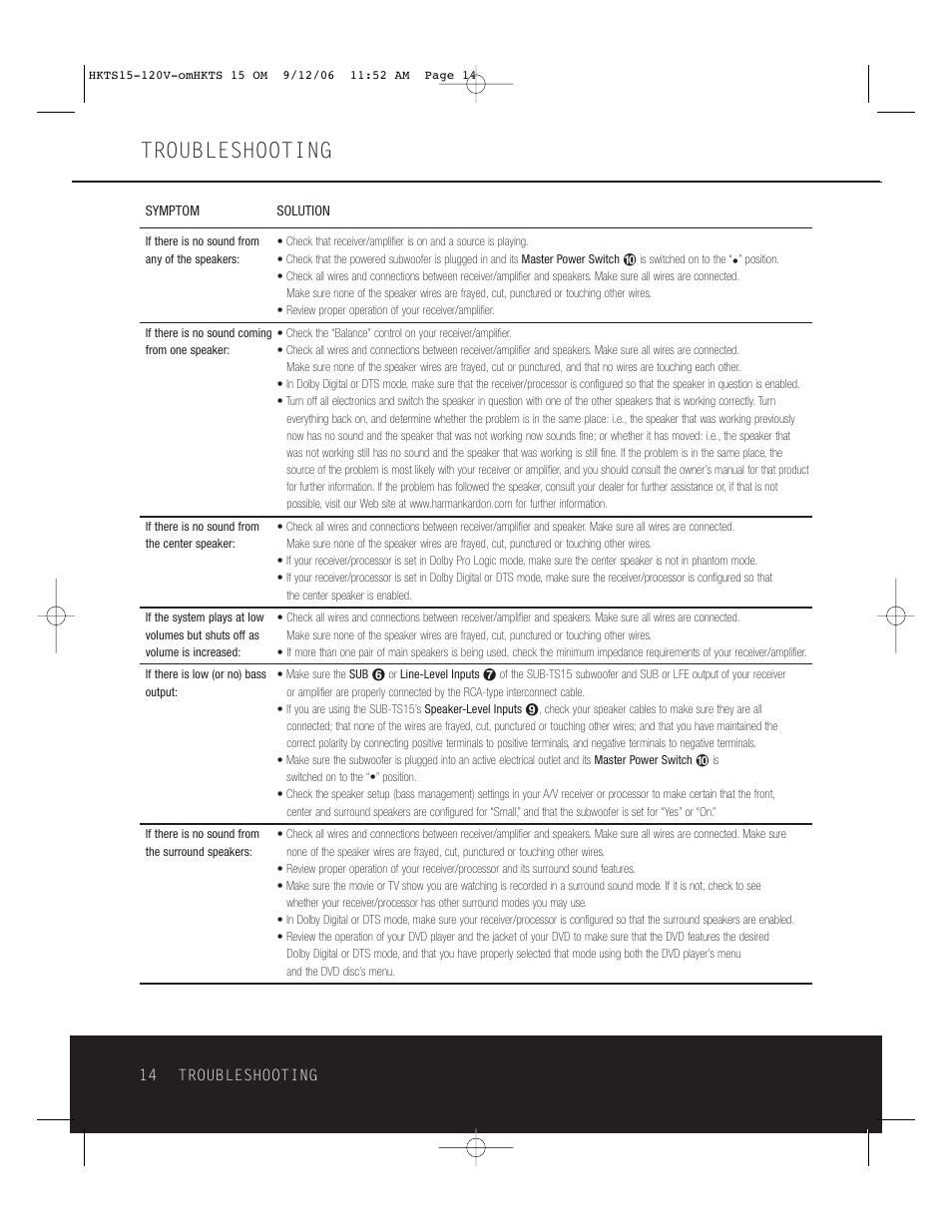 Troubleshooting | Harman-Kardon HKTS 15 User Manual | Page 14 / 16