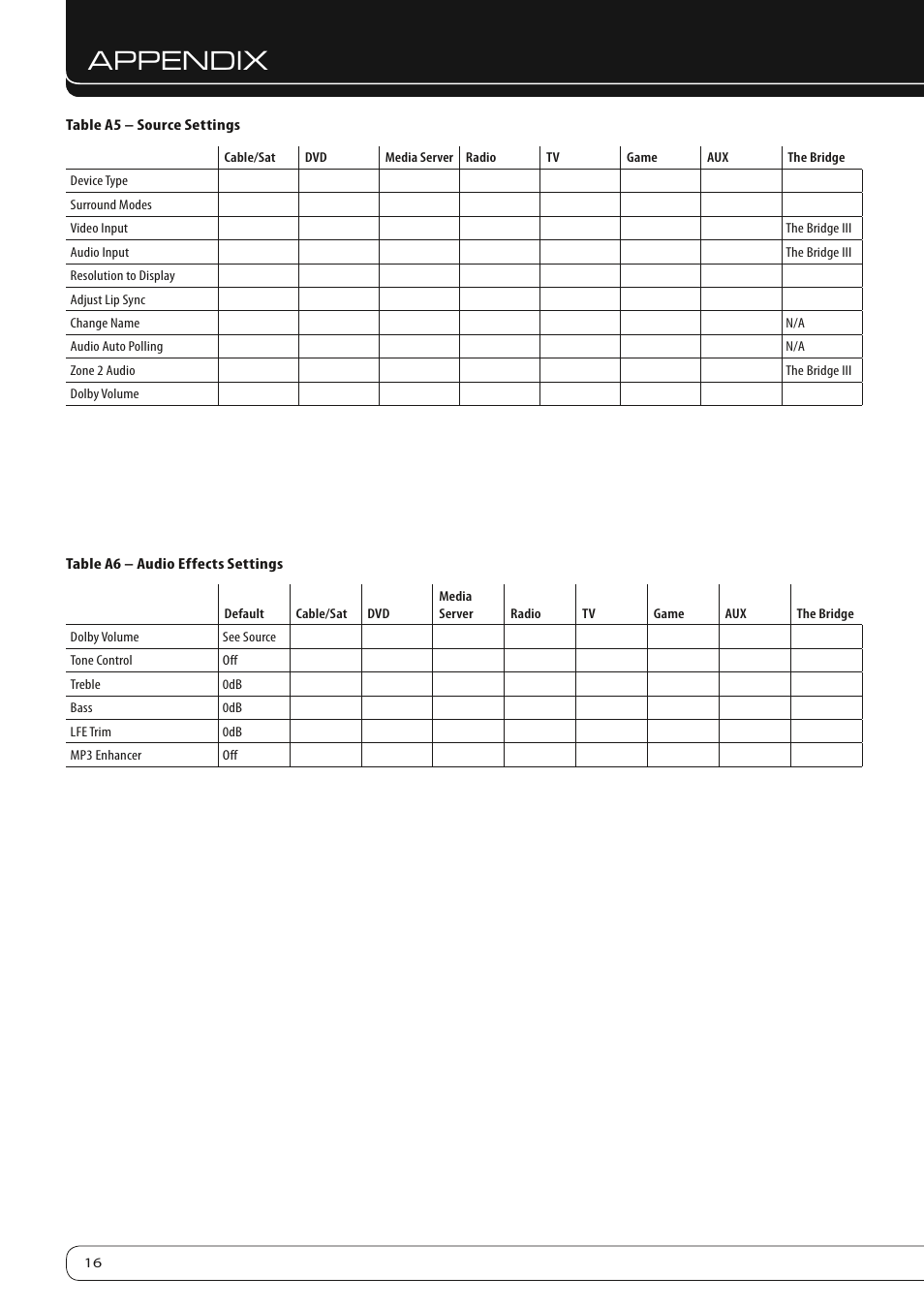 Appendix | Harman-Kardon AVR 460 User Manual | Page 16 / 28