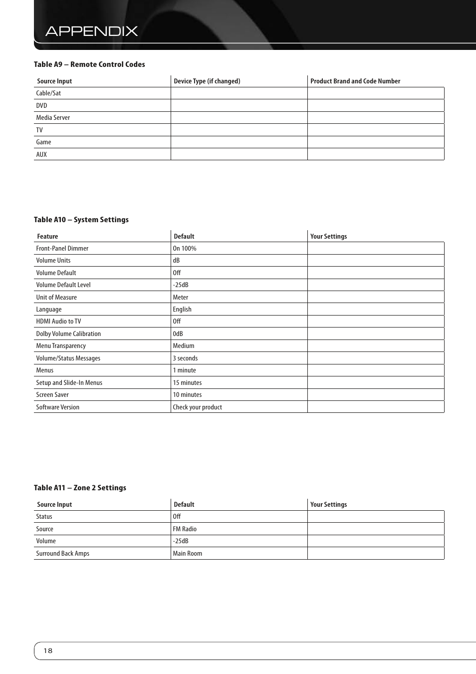 Appendix | Harman-Kardon AVR 460 User Manual | Page 18 / 28
