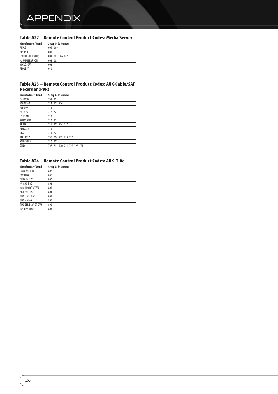 Appendix | Harman-Kardon AVR 460 User Manual | Page 26 / 28