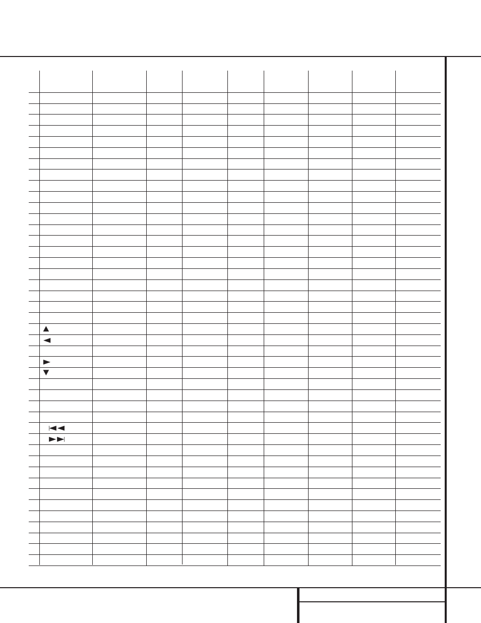 Remote function list, Function list | Harman-Kardon AVR 110 User Manual | Page 31 / 56