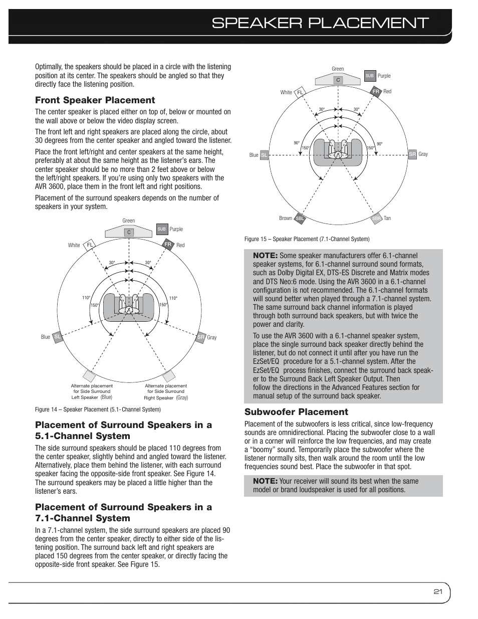 Speaker placement, Front speaker placement, Subwoofer placement | Harman-Kardon AVR 3600 User Manual | Page 21 / 66