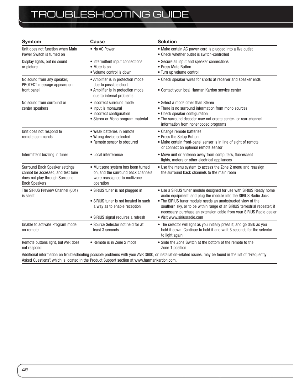 Troubleshooting guide | Harman-Kardon AVR 3600 User Manual | Page 48 / 66