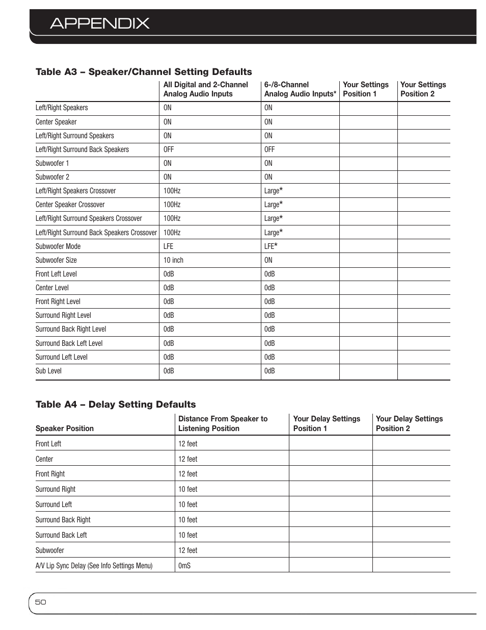 Appendix | Harman-Kardon AVR 3600 User Manual | Page 50 / 66