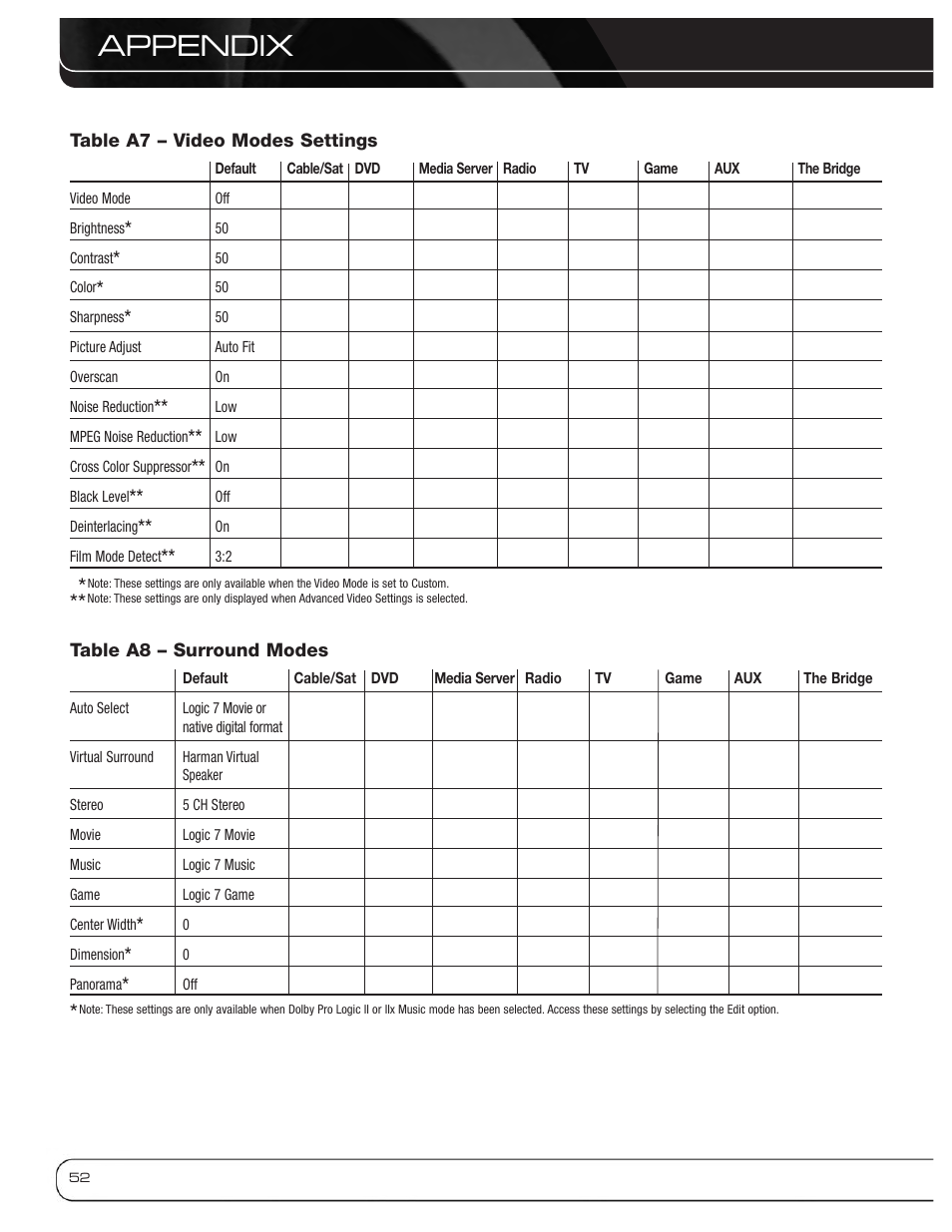 Appendix | Harman-Kardon AVR 3600 User Manual | Page 52 / 66