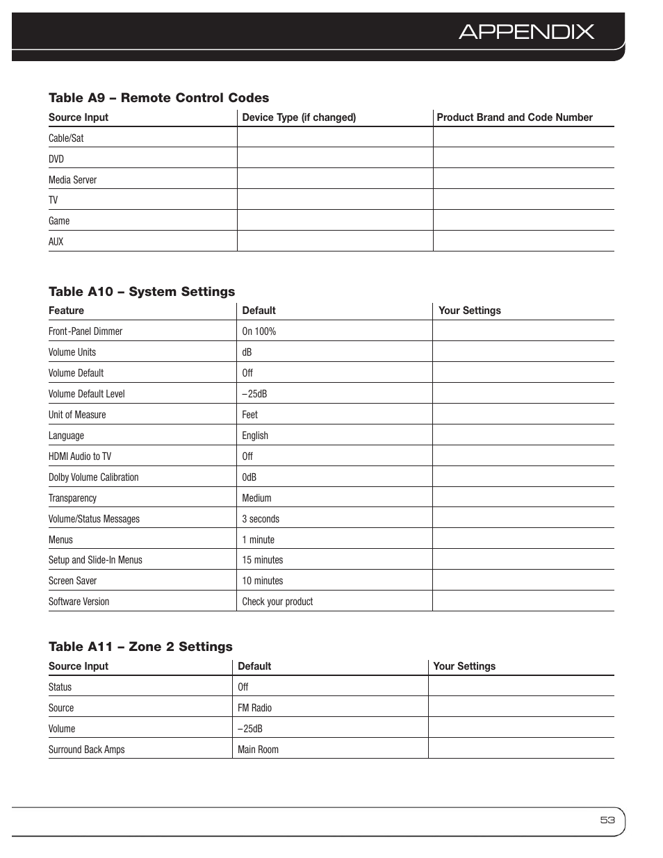 Appendix | Harman-Kardon AVR 3600 User Manual | Page 53 / 66