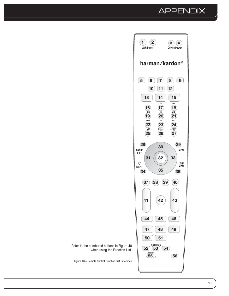 Appendix | Harman-Kardon AVR 3600 User Manual | Page 57 / 66