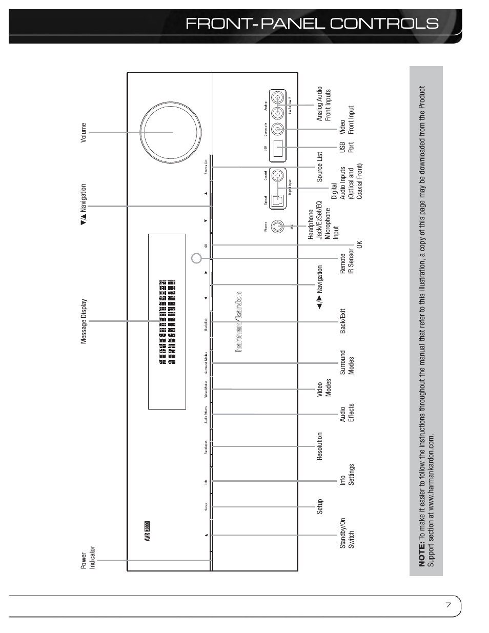 Front- panel controls | Harman-Kardon AVR 3600 User Manual | Page 7 / 66