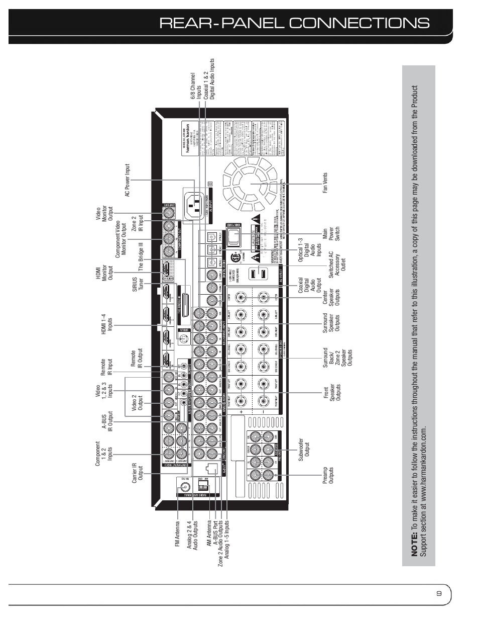 Rear - panel connections | Harman-Kardon AVR 3600 User Manual | Page 9 / 66