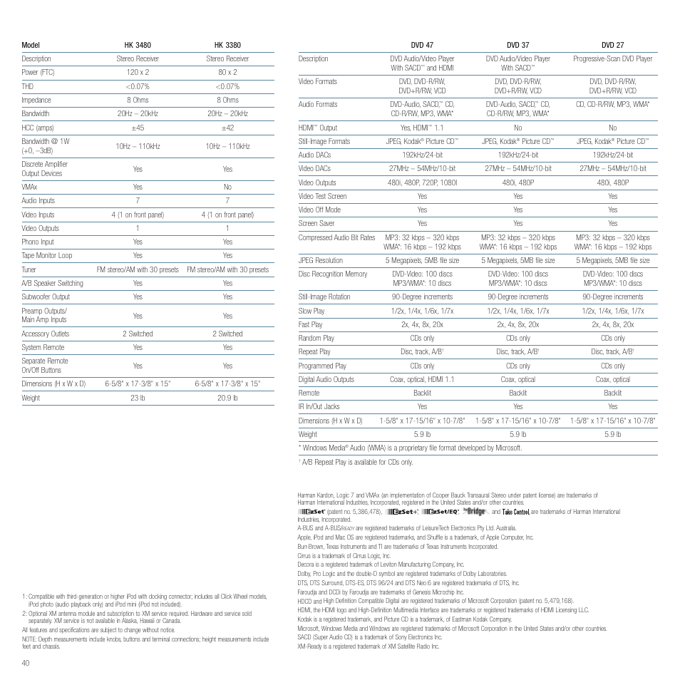 Harman-Kardon Home Theater System User Manual | Page 40 / 44