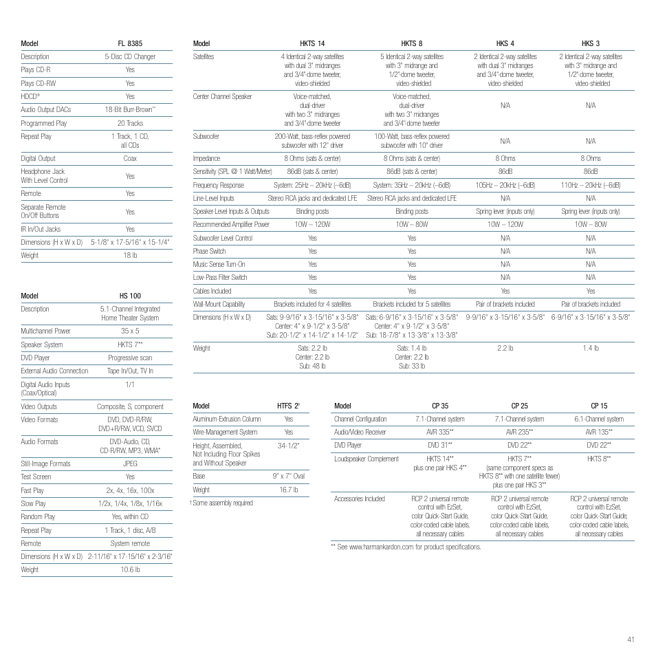 Harman-Kardon Home Theater System User Manual | Page 41 / 44