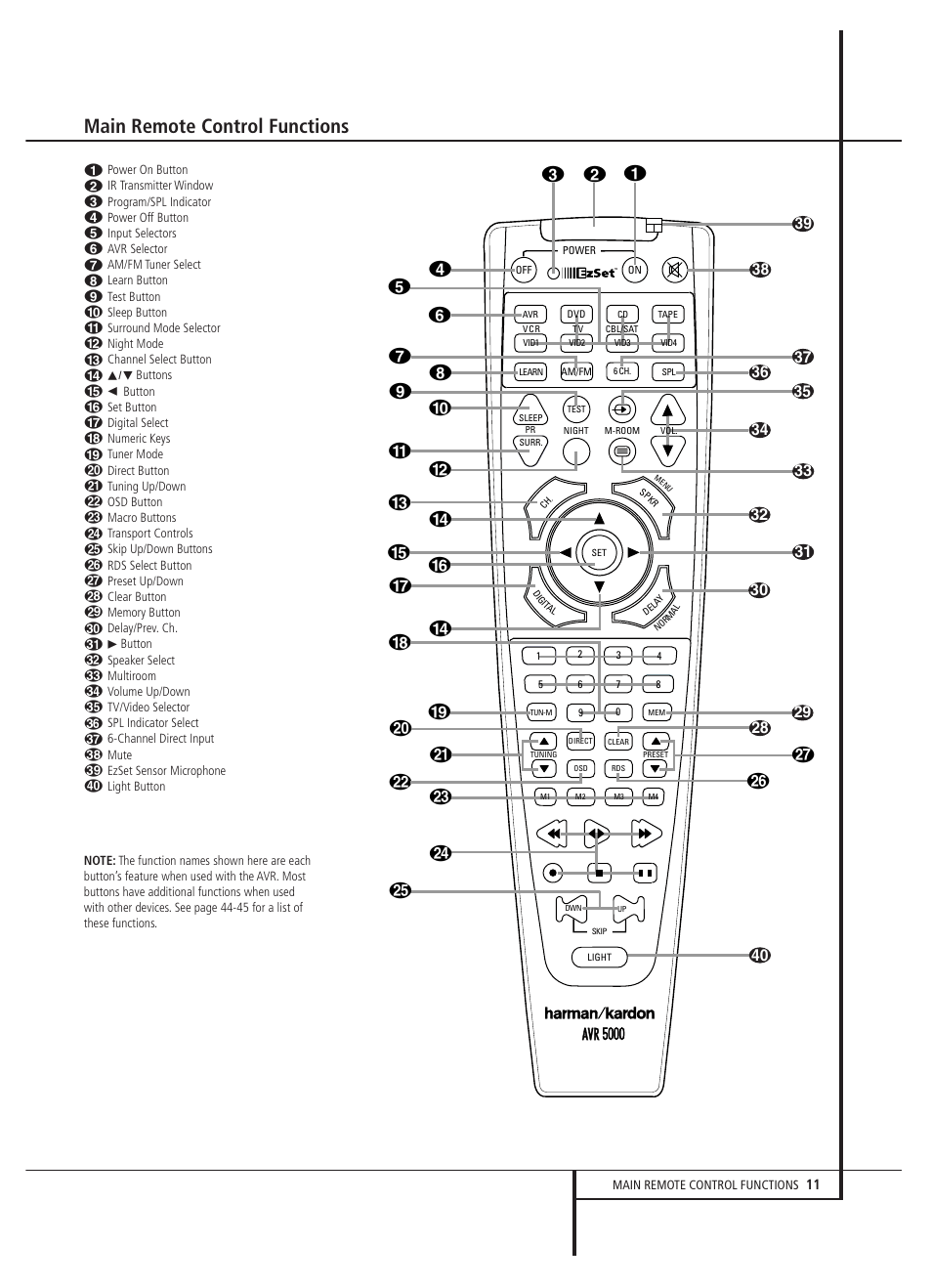 Main remote control functions | Harman-Kardon AVR 5000 User Manual | Page 11 / 58