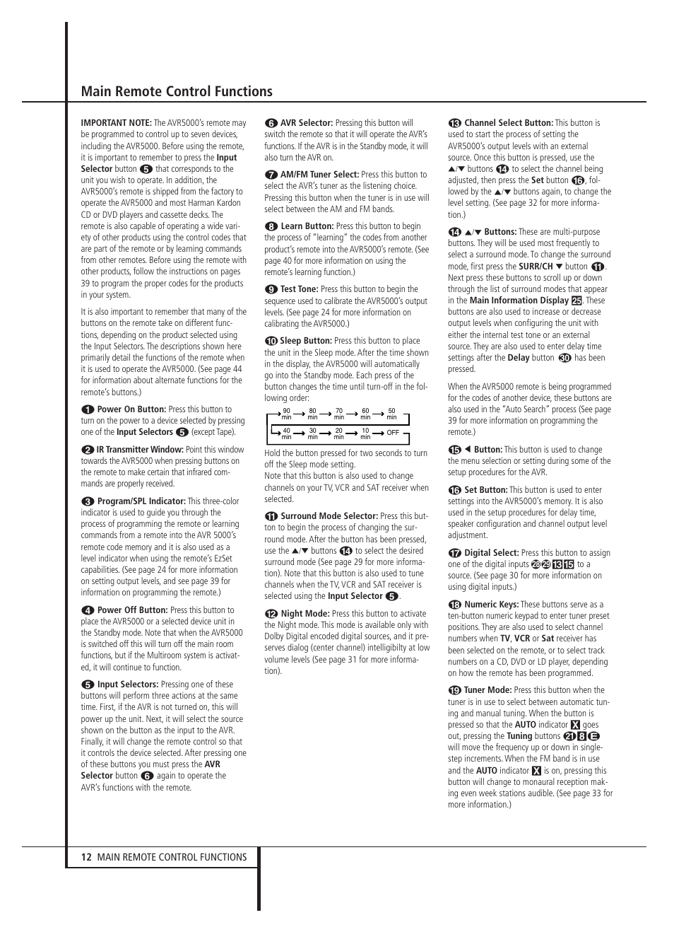 Main remote control functions | Harman-Kardon AVR 5000 User Manual | Page 12 / 58