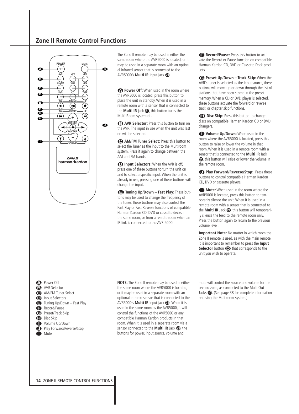 Zone ii remote control functions | Harman-Kardon AVR 5000 User Manual | Page 14 / 58
