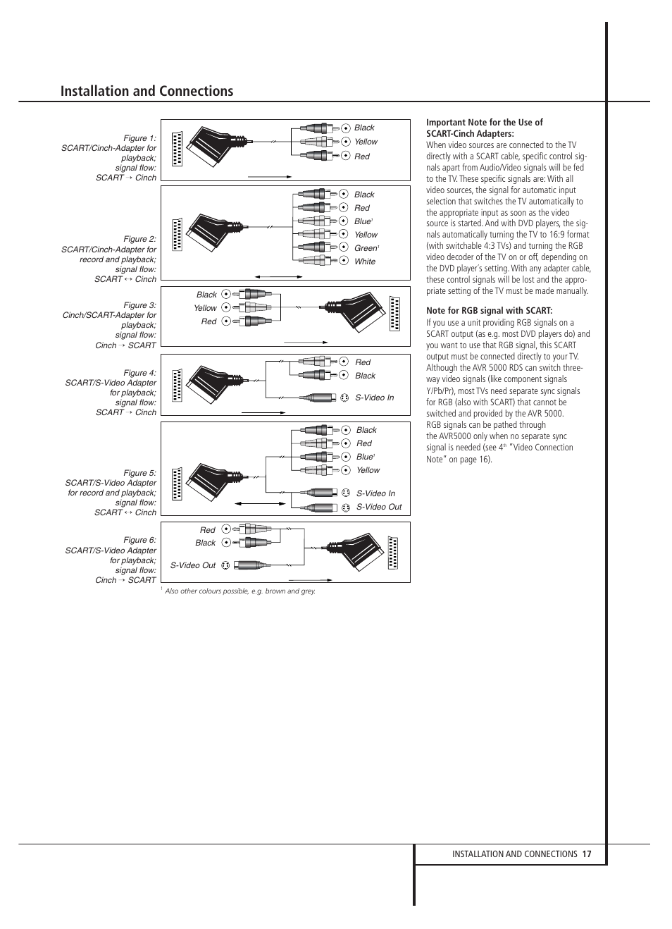 Installation and connections | Harman-Kardon AVR 5000 User Manual | Page 17 / 58