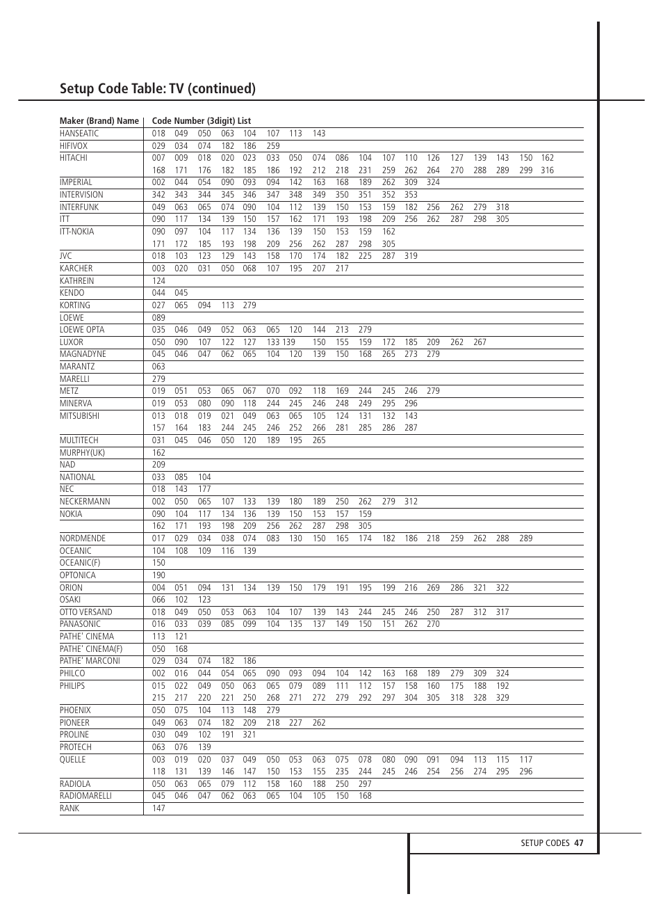 Setup code table: tv (continued) | Harman-Kardon AVR 5000 User Manual | Page 47 / 58