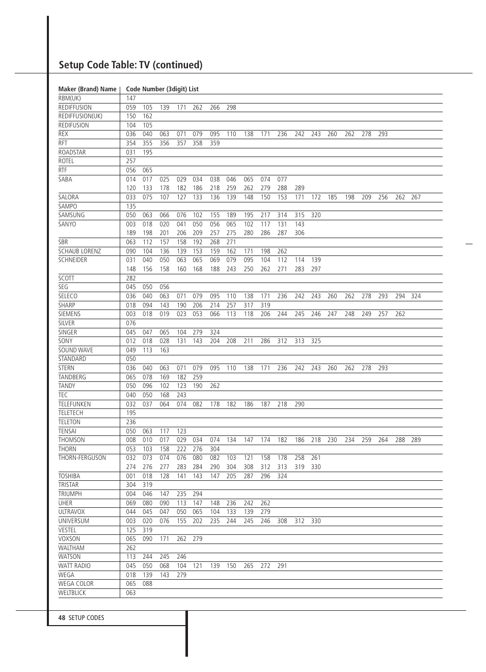 Setup code table: tv (continued) | Harman-Kardon AVR 5000 User Manual | Page 48 / 58