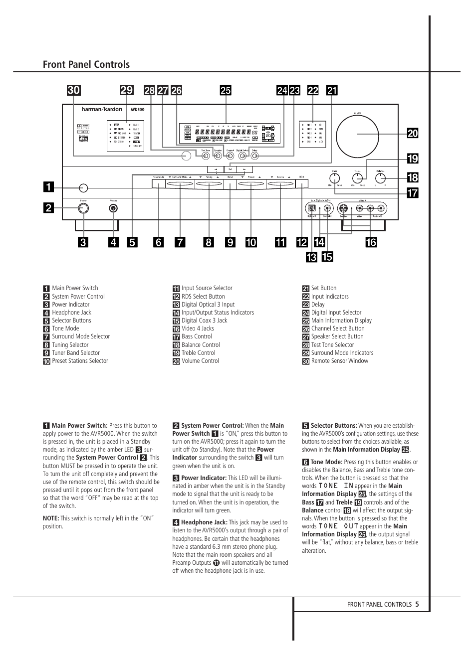 Front panel controls, Ы$ ^ ^ ^ 2 2 2 | Harman-Kardon AVR 5000 User Manual | Page 5 / 58