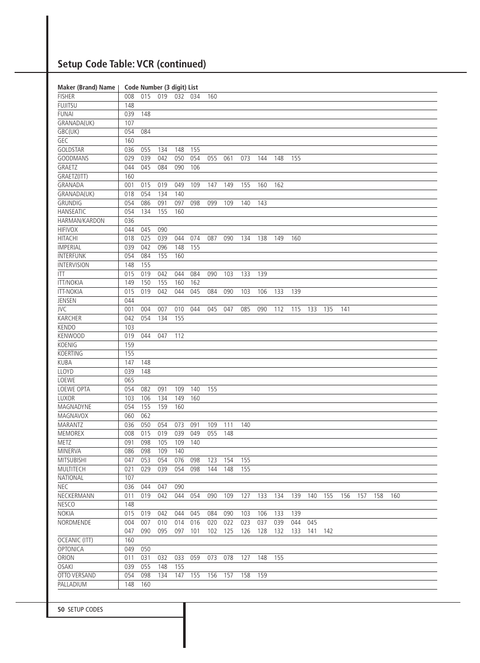 Setup code table: vcr (continued) | Harman-Kardon AVR 5000 User Manual | Page 50 / 58