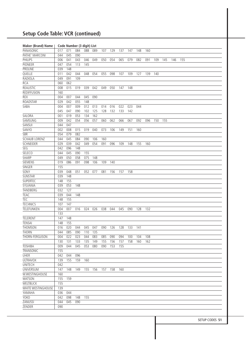 Setup code table: vcr (continued) | Harman-Kardon AVR 5000 User Manual | Page 51 / 58