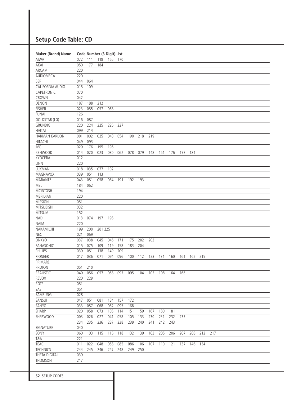 Setup code table: cd | Harman-Kardon AVR 5000 User Manual | Page 52 / 58