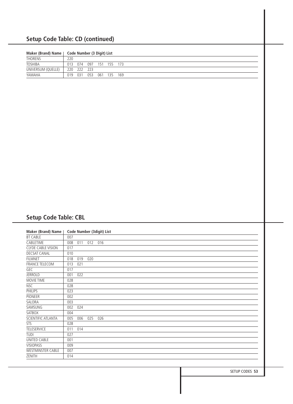 Setup code table: cd (continued), Setup code table: cbl | Harman-Kardon AVR 5000 User Manual | Page 53 / 58